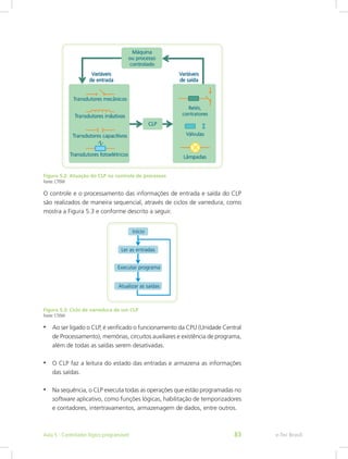 Figura 5.2: Atuação do CLP no controle de processos
Fonte: CTISM
O controle e o processamento das informações de entrada e saída do CLP
são realizados de maneira sequencial, através de ciclos de varredura, como
mostra a Figura 5.3 e conforme descrito a seguir.
Figura 5.3: Ciclo de varredura de um CLP
Fonte: CTISM
• Ao ser ligado o CLP, é verificado o funcionamento da CPU (Unidade Central
de Processamento), memórias, circuitos auxiliares e existência de programa,
além de todas as saídas serem desativadas.
• O CLP faz a leitura do estado das entradas e armazena as informações
das saídas.
• Na sequência, o CLP executa todas as operações que estão programadas no
software aplicativo, como funções lógicas, habilitação de temporizadores
e contadores, intertravamentos, armazenagem de dados, entre outros.
e-Tec Brasil
Aula 5 - Controlador lógico programável 83
 