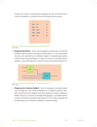 A Figura 5.5 mostra um exemplo da linguagem escrita na forma de mne-
mônicos booleanos, contendo linhas de instruções alfanuméricas.
Figura 5.5: Exemplo da linguagem por lista de instruções
Fonte: CTISM
b) Diagrama de blocos – esta é uma linguagem composta de uma série de
símbolos gráficos clássicos da lógica combinatória. É a mais usada pelos
técnicos com experiência em eletrônica digital. A representação gráfica
é feita através de portas lógicas. A Figura 5.6 mostra um exemplo da lin-
guagem, o qual desempenha a mesma função do exemplo da Figura 5.5.
Figura 5.6: Exemplo da linguagem por diagrama de blocos
Fonte: CTISM
c) Diagrama de contatos (ladder) – esta é a linguagem de programação
mais utilizada em CLPs, sendo semelhante a um diagrama elétrico. Tam-
bém é conhecida como diagrama de relés, diagrama escada ou diagrama
ladder. A Figura 5.7 mostra um exemplo da linguagem, o qual desempenha
a mesma função dos exemplos das Figuras 5.5 e 5.6. Esta linguagem de
programação será estudada em detalhes na próxima seção.
e-Tec Brasil
Aula 5 - Controlador lógico programável 87
 