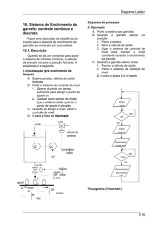 Diagrama Ladder

                                                           Esquema do processo
     10. Sistema de Enchimento de
                                                           II. Operação
     garrafa: controle contínuo e
                                                                A. Partir a esteira das garrafas
     discreto                                                   B. Quando a garrafa estiver na
        Fazer uma descrição da seqüência do                        posição
     evento para o sistema de enchimento de                        1. Parar a esteira
     garrafas se movendo em uma esteira.                           2. Abrir a válvula de saída
                                                                   3. Ligar o sistema de controle de
     10.1. Descrição                                                   nível para manter o nível
         Quando se dá um comando para parar                            constante durante o enchimento
     o sistema de controle contínuo, a válvula                         da garrafa
     de entrada vai para a posição fechada. A                   C. Quando a garrafa estiver cheia
     seqüência é a seguinte:                                       1. Fechar a válvula de saída
                                                                   2. Parar o sistema de controle de
     I. Inicialização (pré-enchimento do
                                                                       nível
     tanque)
                                                                   D. Ir para a etapa II.A e repetir
          A. Esteira parada, válvula de saída
              fechada
          B. Partir o sistema de controle de nível
             1. Operar durante um tempo
                 suficiente para atingir o ponto de
                 ajuste ou
             2. Colocar outro sensor de modo
                 que o sistema saiba quando o                                      Esteira
                 ponto de ajuste é atingido                                         ligada
          C. Quando se atingir o nível, parar o
              controle de nível                                                                    Não
          D. Ir para a fase de Operação                                               BP

                                   LCV                                          Sim
              vazão
                                                                                   Esteira
                                              válvula de                          desligada
                                              controle

                                                                              Válvula aberta
                                                                              Controle nível
             LE           LC
                                      Controlador
                                          ligado                                                   Não
                            SP                                                        Cheia

                                                                                             Sim
                 vazão
                                    Válvula                                   Válvula fechada
                               ligado                                          Sem controle
                                BF cheia                                          nível
                                vazia
garraf
         motor                                             Fluxograma (Flowchart )
         da                BP
                                 presen
            M1
                 liga




                                                                                                         5.18
 