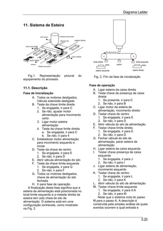 Diagrama Ladder


11. Sistema de Esteira

                      silo baixo    esteira esquerda
                                    válvula silo       esteira direita

 caixa esquerda



                                                   caixa direita
     limite direito
                                                                           limite direito                             limite esquerdo
      centro                                                                                caixa   centro                    caixa
                  limite esquerdo
                                                                              esteira esquerda                    esteira direita

   Fig.1. Representação                  pictural           do              Fig. 2. Fim da fase de inicialização
equipamento do processo

                                                                         Fase de operação
11.1. Descrição
                                                                           A. Ligar esteira da caixa direita
Fase de Inicialização                                                      B. Teste chave de presença de caixa
        A. Todos os motores desligados,                                        direita
            Válvula solenóide desligada                                        1. Se presente, ir para C
        B. Teste da chave limite direita                                       2. Se não, ir para B
            1. Se engajada, ir para C                                      C. Ligar motor da esteira de
            2. Se não, ajustar motor                                           alimentação, movimento direito
                 alimentação para movimento                                D. Testar chave de centro
                 certo                                                         1. Se engajada, ir para E
            3. Ligar motor esteira                                             2. Se não, ir para D
                 alimentação                                               E. Abrir válvula do silo de alimentação
            4. Teste da chave limite direita                               F. Testar chave limite direita
                 a. Se engajada, ir para C                                     1. Se engajada, ir para E
                 b. Se não, ir para 4                                          2. Se não, ir para D
        C. Estabelecer motor alimentação                                   G. Fechar válvula do silo de
            para movimento esquerdo e                                          alimentação, parar esteira de
            iniciar                                                            alimentação
        D. Teste da chave de centro                                        H. Ligar esteira da caixa esquerda
            1. Se engajada, ir para E                                      I. Testar chave presença de caixa
            2. Se não, ir para D                                               esquerda
        E. Abrir válvula alimentação do silo                                   1. Se engajada, ir para J
        F. Teste da chave limite esquerda                                      2. Se não, ir para I
            1. Se engajada, ir para G                                      J. Ligar esteira de alimentação,
            2. Se não, ir para F                                               movimento esquerdo
        G. Todos os motores desligados,                                    K. Testar chave de centro
            chave de alimentação do silo                                       1. Se engajada, ir para L
            fechada.                                                           2. Se não, ir para K
        H. Ir para fase de operação.                                       L. Abrir válvula do silo de alimentação
    A finalização desta fase significa que a                               M. Testar chave limite esquerda
esteira de alimentação está posicionada no                                     1. Se engajada, ir para II.A
local limite esquerdo e a metade direita da                                    2. Se não, ir para M
esteira tem sido cheia do silo de                                             Notar que o sistema cicla do passo
alimentação. O sistema está em uma                                         M para o passo A. A descrição é
configuração conhecida, como mostrado                                      construída pela simples análise de quais
na Fig. 2.                                                                 eventos ocorrem e qual entrada e



                                                                                                                             5.20
 