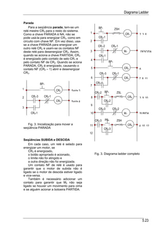 Diagrama Ladder

Parada
    Para a seqüência parada, tem-se um               BP1              ZSH
relé mestre CR3 para o resto do sistema.
Como a chave PARADA é NA, não se              1                               CR1        2 3 6
pode usá-la para energizar CR3, como em              CR1-1
circuito com chave NF. Em vez disso, usa-     2
se a chave PARADA para energizar um                  CR1-2          CR4-1
outro relé CR2 e usam-se os contatos NF
deste relé para desenergizar CR3. Assim,      3                               M2         DESCIDA
quando se aciona a chave PARTIDA, CR3                 CR5-1
é energizado pelo contato de selo CR1 e       4
pelo contato NF de CR2. Quando se aciona                       BP2
PARADA, CR2 é energizado, causando o
contato NF (CR2 – 1) abrir e desenergizar     5                               CR2        6
CR3.                                                  CR1-3         CR2-1
                                              6                               CR3        7 8 11
              BP2                                   CR3-1
                                              7
1                       CR2         Saída 3
                                                   CR3-2 BP3            ZSL
2     CR1-3     CR2-1                         8                                    CR4   3 9 10
                        CR3         Saída 4                 CR4-2
                                              9
3                                                    CR4-3          CR5-2
     CR3-1                                    10                              M1         SUBIDA

                                                   CR3-3    PB4         ZSH
   Fig. 3. Inicialização para mover a         11                                   CR5   4 10 12
seqüência PARADA                                            CR5-3
                                              12

Seqüências SUBIDA e DESCIDA
    Em cada caso, um relé é selado para
energizar um motor, se
    CR3 é energizado,
    o botão apropriado é acionado,                 Fig. 3. Diagrama ladder completo
    o limite não foi atingido e
    a outra direção não foi energizada.
    Um contato NF de relé é usado para
garantir que o motor de subida não é
ligado se o motor de descida estiver ligado
e vice-versa.
    Também é necessário adicionar um
contato para garantir que M2 não seja
ligado se houver um movimento para cima
e se alguém acionar a botoeira PARTIDA.




                                                                                             5.23
 