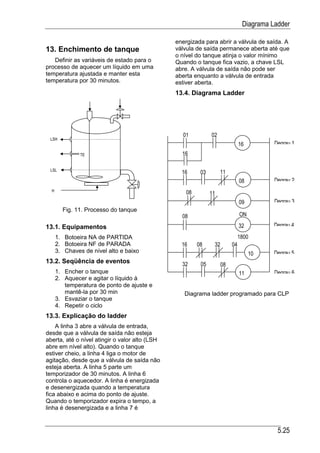 Diagrama Ladder

                                                energizada para abrir a válvula de saída. A
13. Enchimento de tanque                        válvula de saída permanece aberta até que
                                                o nível do tanque atinja o valor mínimo
   Definir as variáveis de estado para o        Quando o tanque fica vazio, a chave LSL
processo de aquecer um líquido em uma           abre. A válvula de saída não pode ser
temperatura ajustada e manter esta              aberta enquanto a válvula de entrada
temperatura por 30 minutos.                     estiver aberta.
                                                13.4. Diagrama Ladder




                                                  01           02
 LSH
                                                                               16         Degrau 1
               TE                                 16

 LSL
                                                  16      03        11
                                                                               08         Degrau 2
  H                                                 08         11
                                                                               09         Degrau 3
        Fig. 11. Processo do tanque
                                                  08                           ON

13.1. Equipamentos                                                             32         Degrau 4

      1. Botoeira NA de PARTIDA                                                1800
      2. Botoeira NF de PARADA                    16     08     32        04
      3. Chaves de nível alto e baixo                                               10    Degrau 5
13.2. Seqüência de eventos                        32      05         08
      1. Encher o tanque                                                       11         Degrau 6
      2. Aquecer e agitar o líquido à
         temperatura de ponto de ajuste e
         mantê-la por 30 min                       Diagrama ladder programado para CLP
      3. Esvaziar o tanque
      4. Repetir o ciclo
13.3. Explicação do ladder
    A linha 3 abre a válvula de entrada,
desde que a válvula de saída não esteja
aberta, até o nível atingir o valor alto (LSH
abre em nível alto). Quando o tanque
estiver cheio, a linha 4 liga o motor de
agitação, desde que a válvula de saída não
esteja aberta. A linha 5 parte um
temporizador de 30 minutos. A linha 6
controla o aquecedor. A linha é energizada
e desenergizada quando a temperatura
fica abaixo e acima do ponto de ajuste.
Quando o temporizador expira o tempo, a
linha é desenergizada e a linha 7 é


                                                                                           5.25
 