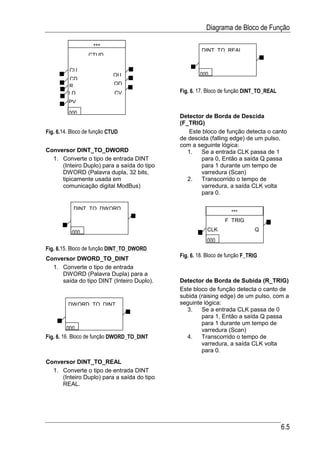 Diagrama de Bloco de Função

                    ***
                                                     DINT TO REAL
                  CTUD

          CU
                             QU                     000
         CD
         R                   QD
         LD                  CV             Fig. 6. 17. Bloco de função DINT_TO_REAL
         PV

         000
                                            Detector de Borda de Descida
                                            (F_TRIG)
Fig. 6.14. Bloco de função CTUD                Este bloco de função detecta o canto
                                            de descida (falling edge) de um pulso,
                                            com a seguinte lógica:
Conversor DINT_TO_DWORD                        1.   Se a entrada CLK passa de 1
  1. Converte o tipo de entrada DINT                para 0, Então a saída Q passa
     (Inteiro Duplo) para a saída do tipo           para 1 durante um tempo de
     DWORD (Palavra dupla, 32 bits,                 varredura (Scan)
     tipicamente usada em                      2.   Transcorrido o tempo de
     comunicação digital ModBus)                    varredura, a saída CLK volta
                                                    para 0.

           DINT TO DWORD
                                                                  ***
                                                               F TRIG
                                                        CLK                 Q
           000
                                                       000
Fig. 6.15. Bloco de função DINT_TO_DWORD
                                            Fig. 6. 18. Bloco de função F_TRIG
Conversor DWORD_TO_DINT
  1. Converte o tipo de entrada
     DWORD (Palavra Dupla) para a
     saída do tipo DINT (Inteiro Duplo).    Detector de Borda de Subida (R_TRIG)
                                            Este bloco de função detecta o canto de
                                            subida (raising edge) de um pulso, com a
         DWORD TO DINT                      seguinte lógica:
                                              3.    Se a entrada CLK passa de 0
                                                    para 1, Então a saída Q passa
                                                    para 1 durante um tempo de
          000                                       varredura (Scan)
Fig. 6. 16. Bloco de função DWORD_TO_DINT     4.    Transcorrido o tempo de
                                                    varredura, a saída CLK volta
                                                    para 0.
Conversor DINT_TO_REAL
  1. Converte o tipo de entrada DINT
     (Inteiro Duplo) para a saída do tipo
     REAL.




                                                                                       6.5
 