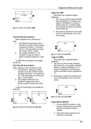 Diagrama de Bloco de Função

                 ***                                  Lógica Ou (OR)
             R TRIG                                      Este bloco faz a seguinte lógica
     CLK                    Q
                                                      booleana:
                                                        1. Se uma ou mais de suas entradas
     000                                                    são verdadeiras (1), Então a sua
                                                            saída é verdadeira (1); Senão, a
                                                            saída é falsa (0). A saída é falsa
                                                            (0) somente se todas as entradas
Fig. 6. 19. Bloco de função R_TRIG
                                                            forem falsas (0).
                                                         2. Este bloco é extensível, pois pode
                                                            ter de 2 a 50 entradas, com uma
                                                            única saída.
Flip Flop RS (R prioritário)
    Bloco utilizado como memória ou
selo.
   1.   Se entrada S passa de 0 para 1                                    OR
        (recebe um pulso), Então a saída
        Q passa de 0 para 1, e mantém-
        se em 1 até que exista um pulso
        de 0 para 1 em R1 (reset).                              000
   2.   Se a saída Q está em 1 e a
        entrada R1 para de 0 para 1,                  Fig. 6. 21. Bloco de função OR
        Então a saída Q passa de 1 para               Lógica E (AND)
        0.                                               Este bloco faz a seguinte lógica
    O reset (R1) é prioritário em relação             booleana:
ao set (S).                                           1. Se uma ou mais de suas entradas
Flip Flop SR (S prioritário)                             são falsas (0), a sua saída é falsa(0).
Bloco utilizado como memória ou selo.                    Senão, a saída é verdadeira (1). A
   1. Se entrada S1 passa de 0 para 1                    saída é verdadeira (1) somente se
       (recebe um pulso), Então a saída                  todas as entradas forem verdadeiras
       Q passa de 0 para 1, e mantém-se                  (1).
       em 1 até que exista um pulso de 0              2. Este bloco é extensível, podendo ter
       para 1 em R (reset).                              de 2 a 50 entradas, com uma única
   2. Se a saída Q está em 0 e a                         saída.
       entrada S1 passa de 0 para 1,
       Então a saída Q passa de 0 para
       1.
    O set (S1) é prioritário em relação ao                                 AND
reset (R).

           ***                           ***
                                                                 000
           RS                           SR
                                                      Fig. 6. 22. Bloco de função AND
S                               S1
                       Q1                        Q1
R1                              R
                                                      Lógica Mover (MOVE)
000                             000
                                                         1. O bloco MOVE transfere o valor
Fig. 6. 20. Blocos de função flip flop RS e SR              de sua entrada para a sua saída.
                                                            Ele tem a função de atribuir
                                                            valores.
                                                          2. Este bloco possui apenas uma
                                                             entrada e uma saída


                                                                                             6.6
 