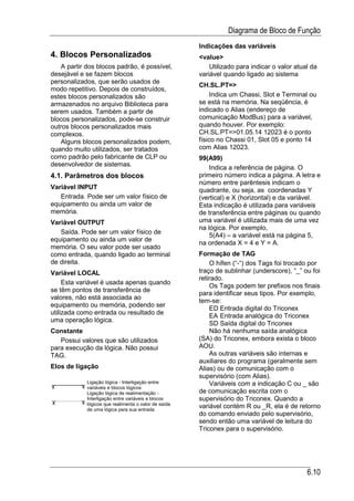 Diagrama de Bloco de Função
                                                        Indicações das variáveis
4. Blocos Personalizados                                <value>
   A partir dos blocos padrão, é possível,                  Utilizado para indicar o valor atual da
desejável e se fazem blocos                             variável quando ligado ao sistema
personalizados, que serão usados de
                                                        CH.SL.PT=>
modo repetitivo. Depois de construídos,
estes blocos personalizados são                              Indica um Chassi, Slot e Terminal ou
armazenados no arquivo Biblioteca para                  se está na memória. Na seqüência, é
serem usados. Também a partir de                        indicado o Alias (endereço de
blocos personalizados, pode-se construir                comunicação ModBus) para a variável,
outros blocos personalizados mais                       quando houver. Por exemplo:
complexos.                                              CH.SL.PT=>01.05.14 12023 é o ponto
   Alguns blocos personalizados podem,                  físico no Chassi 01, Slot 05 e ponto 14
quando muito utilizados, ser tratados                   com Alias 12023.
como padrão pelo fabricante de CLP ou                   99(A99)
desenvolvedor de sistemas.
                                                            Indica a referência de página. O
4.1. Parâmetros dos blocos                              primeiro número indica a página. A letra e
                                                        número entre parêntesis indicam o
Variável INPUT                                          quadrante, ou seja, as coordenadas Y
   Entrada. Pode ser um valor físico de                 (vertical) e X (horizontal) e da variável.
equipamento ou ainda um valor de                        Esta indicação é utilizada para variáveis
memória.                                                de transferência entre páginas ou quando
Variável OUTPUT                                         uma variável é utilizada mais de uma vez
                                                        na lógica. Por exemplo,
   Saída. Pode ser um valor físico de
                                                            5(A4) – a variável está na página 5,
equipamento ou ainda um valor de
                                                        na ordenada X = 4 e Y = A.
memória. O seu valor pode ser usado
como entrada, quando ligado ao terminal                 Formação de TAG
de direita.                                                 O hífen (“-“) dos Tags foi trocado por
Variável LOCAL                                          traço de sublinhar (underscore), “_” ou foi
                                                        retirado.
     Esta variável é usada apenas quando
                                                            Os Tags podem ter prefixos nos finais
se têm pontos de transferência de
                                                        para identificar seus tipos. Por exemplo,
valores, não está associada ao
                                                        tem-se:
equipamento ou memória, podendo ser
                                                            ED Entrada digital do Triconex
utilizada como entrada ou resultado de
                                                            EA Entrada analógica do Triconex
uma operação lógica.
                                                            SD Saída digital do Triconex
Constante                                                   Não há nenhuma saída analógica
   Possui valores que são utilizados                    (SA) do Triconex, embora exista o bloco
para execução da lógica. Não possui                     AOU.
TAG.                                                        As outras variáveis são internas e
                                                        auxiliares do programa (geralmente sem
Elos de ligação                                         Alias) ou de comunicação com o
                                                        supervisório (com Alias).
              Ligação lógica - Interligação entre           Variáveis com a indicação C ou _ são
X         X variáveis e blocos lógicos
              Ligação lógica de realimentação -         de comunicação escrita com o
              Interligação entre variáveis e blocos     supervisório do Triconex. Quando a
X         X   lógicos que realimenta o valor de saída
                                                        variável contém R ou _R, ela é de retorno
              de uma lógica para sua entrada
                                                        do comando enviado pelo supervisório,
                                                        sendo então uma variável de leitura do
                                                        Triconex para o supervisório.




                                                                                               6.10
 