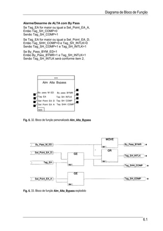 Diagrama de Bloco de Função

Alarme/Desarme de ALTA com By Pass
Se Tag_EA for maior ou igual a Set_Point_EA_A,
Então Tag_SH_COMP=0
Senão Tag_SH_COMP=1
Se Tag_EA for maior ou igual a Set_Point_EA_D,
Então Tag_SHH_COMP=0 e Tag_SH_INTLK=0
Senão Tag_SH_COMP=1 e Tag_SH_INTLK=1
Se By_Pass_BYM_ED=1
Então By_Pass_BYMR=1 e Tag_SH_INTLK=1
Senão Tag_SH_INTLK será conforme item 2.




                          ***
                  Alm Alta Bypass


            By pass M ED    By pass BYMR
            Tag EA         Tag SH INTLK
            Set Point EA D Tag SH COMP
            Set Point EA A Tag SHH COMP

            000


Fig. 6. 32. Bloco de função personalizado Alm_Alta_Bypass




Fig. 6. 33. Bloco de função Alm_Alta_Bypass explodido




                                                                                    6.1
 