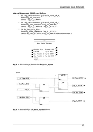 Diagrama de Bloco de Função

Alarme/Desarme de BAIXA com By Pass
     1. Se Tag_EA for menor ou igual a Set_Point_EA_A,
        Então Tag_SL_COMP=0
        Senão Tag_SL_COMP=1
       2. Se Tag_EA for menor ou igual a Set_Point_EA_D,
          Então Tag_SLL_COMP=0 e Tag_SL_INTLK=0
          Senão Tag_SL_COMP=1 e Tag_SL_INTLK=1
       3. Se By_Pass_BYM_ED=1
          Então By_Pass_BYMR=1 e Tag_SL_INTLK=1
          Senão By_Pass_BYMR=0 e Tag_SL_INTLK será conforme item 2.



                                           ***
                                    Alm Baixa Bypass


                              By pass M ED    By pass BYMR
                              Tag EA         Tag SL INTLK
                              Set Point EA D Tag SL COMP
                              Set Point EA A Tag SLL COMP

                              000


Fig. 6. 34. Bloco de função personalizado Alm_Baixa_Bypass




Fig. 6. 35. Bloco de função Alm_Baixa_Bypass explodido




                                                                                     6.2
 