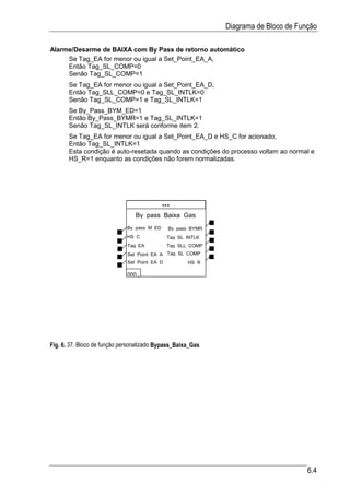 Diagrama de Bloco de Função

Alarme/Desarme de BAIXA com By Pass de retorno automático
     Se Tag_EA for menor ou igual a Set_Point_EA_A,
     Então Tag_SL_COMP=0
     Senão Tag_SL_COMP=1
       Se Tag_EA for menor ou igual a Set_Point_EA_D,
       Então Tag_SLL_COMP=0 e Tag_SL_INTLK=0
       Senão Tag_SL_COMP=1 e Tag_SL_INTLK=1
       Se By_Pass_BYM_ED=1
       Então By_Pass_BYMR=1 e Tag_SL_INTLK=1
       Senão Tag_SL_INTLK será conforme item 2.
       Se Tag_EA for menor ou igual a Set_Point_EA_D e HS_C for acionado,
       Então Tag_SL_INTLK=1
       Esta condição é auto-resetada quando as condições do processo voltam ao normal e
       HS_R=1 enquanto as condições não forem normalizadas.




                                        ***
                                 By pass Baixa Gas
                             By pass M ED      By pass BYMR
                             HS C              Tag SL INTLK
                              Tag EA           Tag SLL COMP
                              Set Point EA A Tag SL COMP
                              Set Point EA D          HS R

                              000




Fig. 6. 37. Bloco de função personalizado Bypass_Baixa_Gas




                                                                                      6.4
 