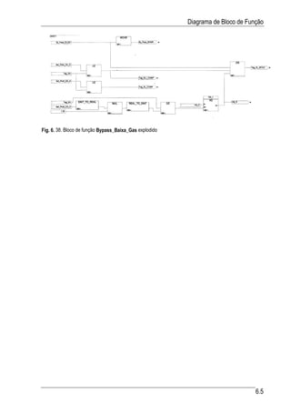 Diagrama de Bloco de Função




Fig. 6. 38. Bloco de função Bypass_Baixa_Gas explodido




                                                                                 6.5
 