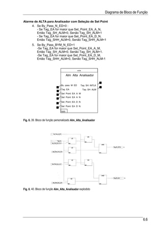 Diagrama de Bloco de Função

Alarme de ALTA para Analisador com Seleção de Set Point
     4. Se By_Pass_N_ED=0 :
         - Se Tag_EA for maior que Set_Point_EA_A_N,
         Então Tag_SH_ALM=0, Senão Tag_SH_ALM=1
         - Se Tag_EA for maior que Set_Point_EA_D_N,
         Então Tag_SHH_ALM=0, Senão Tag_SHH_ALM=1
       5. Se By_Pass_BYM_N_ED=1
          -Se Tag_EA for maior que Set_Point_EA_A_M,
          Então Tag_SH_ALM=0, Senão Tag_SH_ALM=1.
          -Se Tag_EA for maior que Set_Point_EA_D_M,
          Então Tag_SHH_ALM=0, Senão Tag_SHH_ALM-1



                                              ***
                                      Alm Alta Analisador


                                By pass M ED       Tag SH INTLK
                                Tag EA              Tag SH ALM
                                Set Point EA A M
                                Set Point EA A N

                                Set_Point_EA_D_N
                                Set Point EA D N

                                000

Fig. 6. 39. Bloco de função personalizado Alm_Alta_Analisador




Fig. 6. 40. Bloco de função Alm_Alta_Analisador explodido




                                                                                          6.6
 