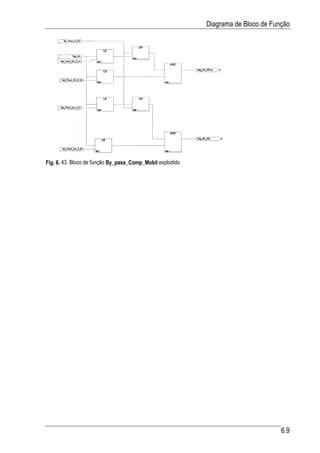 Diagrama de Bloco de Função




Fig. 6. 43. Bloco de função By_pass_Comp_Mobil explodido




                                                                                   6.9
 