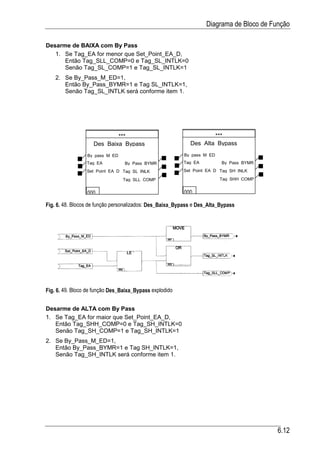 Diagrama de Bloco de Função

Desarme de BAIXA com By Pass
   1. Se Tag_EA for menor que Set_Point_EA_D,
      Então Tag_SLL_COMP=0 e Tag_SL_INTLK=0
      Senão Tag_SL_COMP=1 e Tag_SL_INTLK=1
    2. Se By_Pass_M_ED=1,
       Então By_Pass_BYMR=1 e Tag SL_INTLK=1,
       Senão Tag_SL_INTLK será conforme item 1.




                            ***                                     ***
                    Des Baixa Bypass                        Des Alta Bypass
                 By pass M ED                            By pass M ED
                 Tag EA          By Pass BYMR            Tag EA          By Pass BYMR
                 Set Point EA D Tag SL INLK              Set Point EA D Tag SH INLK

                                Tag SLL COMP                            Tag SHH COMP


                 000                                     000

Fig. 6. 48. Blocos de função personalizados: Des_Baixa_Bypass e Des_Alta_Bypass




Fig. 6. 49. Bloco de função Des_Baixa_Bypass explodido


Desarme de ALTA com By Pass
1. Se Tag_EA for maior que Set_Point_EA_D,
   Então Tag_SHH_COMP=0 e Tag_SH_INTLK=0
   Senão Tag_SH_COMP=1 e Tag_SH_INTLK=1
2. Se By_Pass_M_ED=1,
   Então By_Pass_BYMR=1 e Tag SH_INTLK=1,
   Senão Tag_SH_INTLK será conforme item 1.




                                                                                          6.12
 