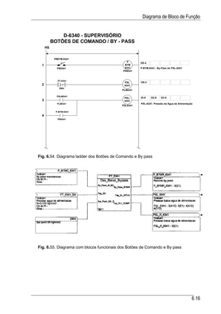 Diagrama de Bloco de Função


               D-6340 - SUPERVISÓRIO
           BOTÕES DE COMANDO / BY - PASS
      HS


            P#BYM-6341
                                             P      HS-4
  1                                         BYM
              PB6341                        6341    P-BYM-6341 - By-Pass do PSL-6341
                                           PR6341



              PT-6341
                                            PSL     HS-3
  2                                         6341
               2964
                                          PL#6341

             PSL#6341
                                            PSL-    DI-5    D2-5   D3-5
  3                                         6341
              PL#6341                               PSL-6341: Pressão da Água de Alimentação
                                          PSL6341

             P-BYM-6341
  4
              PR6341




Fig. 6.54. Diagrama ladder dos Botões de Comando e By pass




Fig. 6.55. Diagrama com blocos funcionais dos Botões de Comando e By pass




                                                                                           6.16
 