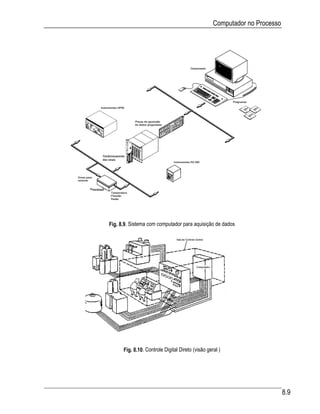 Computador no Processo




Fig. 8.9. Sistema com computador para aquisição de dados




      Fig. 8.10. Controle Digital Direto (visão geral )




                                                                            8.9
 