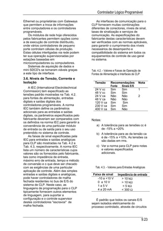 Controlador Lógico Programável

Ethernet ou proprietárias com Gateways           As interfaces de comunicação para o
que permitem a troca de informações          CLP fornecem muitas combinações
entre computadores e os controladores        diferentes de conectores, níveis de sinal,
programáveis.                                taxas de sinalização e serviços de
    Os módulos de rede hoje oferecidos       comunicação. As especificações do
pelos fabricantes permitem opções como       fabricante destas características devem
a de execução de controle distribuído,       ser verificadas com as normas aplicáveis,
onde vários controladores de pequeno         para garantir o cumprimento dos níveis
porte controlam células de produção.         necessários de desempenho e
Estas células interligadas via rede podem    compatibilidade do sistema em todos os
ter sua operação supervisionadas por         equipamentos de controle de uso geral
estações baseadas em                         no sistema.
microcomputadores ou computadores.
    Sistemas de aquisição de dados e
mini SDCD's se tornaram viáveis graças       Tab. 4.2. - Valores e Faixas de Operação de
a este tipo de interface.                    Fontes de Alimentação e Interfaces de CLP
3.6. Níveis de Tensão, Corrente e
Isolação                                        Tensão       Recomendações            Nota
                                                             Fonte Sinais E/S
     A IEC (International Electrotechnical
                                                24 V cc      Sim   Sim                1
Commission) tem especificado as
                                                48 V cc      Sim   Sim
tensões padrão mostradas na Tab. 4.2.           24 V ca      Não   Não                2
para fontes de alimentação, entradas            48 V ca      Não   Não
digitais e saídas digitais dos                  120 V ca     Sim    Sim
controladores programáveis. A norma             230 V ca     Sim   Sim
IEC também define os parâmetros                 400 V ca     Sim   Não
adicionais para as entradas e saídas
digitais, os parâmetros especificados pelo
fabricante deveriam ser comparados com       Notas:
os definidos na norma IEC para garantir a
conveniência de uma particular módulo            a) A tolerância para as tensões cc é
de entrada ou de saída para o seu uso               de -15% a +20%
pretendido no sistema de controle.               b) A tolerância para as da tensão ca
     As faixas de sinal especificadas pela          é de -15% a +10%. As tensões ca
IEC para entradas e saídas analógicas               são dadas em rms.
para CLP são mostradas na Tab. 4.2 e
Tab. 4.3, respectivamente. A norma IEC           c) Ver a norma para CLP para notas
lista um número de características cujos            e valores especificados
valores são os fornecidos pelo fabricante,          adicionais.
tais como impedância de entrada,
máximo erro de entrada, tempo e método
de conversão e o que deve ser checado
com as exigências de uma particular             Tab. 4.3. - Valores para Entradas Analógicas
aplicação de controle. Além das simples
entradas e saídas digitais e analógicas,      Faixa de sinal        Impedância de entrada
pode haver controladores de malha                -10 a +10 V           > 10 kΩ
fechada residentes no bus de E/S do              0 a 10 V              > 10 kΩ
sistema de CLP. Neste caso, as                   1a5V                  < 5 kΩ
linguagens de programação para o CLP             4 a 20 mA             < 300 Ω
tipicamente fornecem outros elementos
de linguagem, para suportar a
configuração e o controle supervisor            É padrão que todos os canais E/S
destes controladores "escravos" de           sejam isolados eletricamente do
malha fechada.                               processo controlado, através de circuitos



                                                                                           9.23
 
