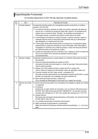 CLP Hitachi


Especificações Funcionais
              As funções disponíveis no EH-150 são descritas na tabela abaixo.

No.          Item                                       Descrição da função
1     Funções básicas     As seguintes funções podem ser conseguidas quando construindo um sistema
                          usando o CLP EH-150.
                          1) Um sinal de entrada é recebido do objeto de controle, operação são feitas de
                             acordo com o conteúdo do programa criado pelo usuário e os resultados são
                             saídas como um sinal de saída. Também, os resultados da operação e a
                             informação durante o processo são retidos na área interna da saída.
                          2) A alimentação é fornecida ao modulo principal, o sistema começa a rodar e a
                             operação descrita acima é executada continuamente até que a alimentação
                             seja desligada ou o sistema pare de rodar
                          3) A informação retida internamente pode ser extraída por um dispositivo ligado
                             externamente ou pode ser colocada em outra informação. Esta informação é
                             inicializada no momento que o sistema começa a rodar mas ela pode também
                             ser retida de acordo com ajustes do usuário.
                          4) O status de operação pode ser confirmado com o display do LED do módulo da
                             CPU ou do módulo I/O ou através de dispositivo externo ligado
                             convenientemente.
2     Ajustes e display   O seguinte é disponível para o usuário ajustar ou confirmar vários tipos de status
                             de operação.
                          1) Chave de ajuste (thumbwheel do módulo da CPU)
                             Isto ajusta a função de comunicação e o modo de operação. Ele pode também
                             instruir partida e parada.
                          2) Display com LED (módulo da fonte, modulo da CPU e módulo I/O)
                             Indica o status do sistema de alimentação, status de operação e status I/O.
                          3) Conector (módulo da CPU, base normal , controlador I/O)
                             Isto pode conectar externamente com dispositivos através de RS-232C ou pode
                             também ser expandido com instalação de outros módulos I/O.
                          4) Bloco terminal (módulo da fonte, módulo I/O)
                             Faz a conexão da alimentação e dos sinais com o objeto de controle.
3     Número de pontos    O número de pontos que podem ser controlados com relação ao objeto de controle
      I/O                    é o seguinte:
                          1) I/O Externo
                             Atualmente, é usado módulo de 16 pontos, com um total de 128 pontos para o
                             EH-CPU 104 e 256 pontos para EH-CPU 208/308/316. Os números I/O para
                             entradas são indicados por X, WX, DX e saídas são indicadas por Y, WY, DY.
                          2) Saídas Internas
                             São áreas para armazenar temporariamente a informação. Os números I/O são
                             M, WM, DM, R, WR, DR, etc.
                          3) Um contador temporizado é fornecido internamente.
                          4) Matriz (somente correspondendo a substituição)
                             Matriz de números I/O pode ser indicada através de parêntesis ( ( ) ) em torno
                             dela.




                                                                                                       9.29
 