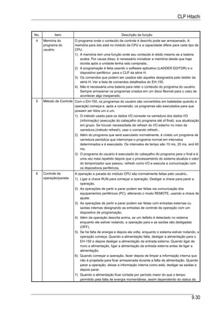 CLP Hitachi


No.          Item                                       Descrição da função
4     Memória do         O programa onde o conteúdo de controle é descrito pode ser armazenado. A
      programa do        memória para isto está no módulo da CPU e a capacidade difere para cada tipo de
      usuário            CPU.
                         1) A memória tem uma função onde seu conteúdo é retido mesmo se a bateria
                            acaba. Por causa disso, é necessário inicializar a memória desde que haja
                            dúvida após a unidade tenha sido comprada..
                         2) A programação é feita usando o software aplicativo (LADDER EDITOR) e o
                            dispositivo periférico para o CLP da série H.
                         3) Os comandos que podem ser usados são aqueles designados pelo ladder da
                            série H. Ver a lista de comandos detalhados do EH-150.
                         4) Não é necessária uma bateria para reter o conteúdo do programa do usuário.
                            Sempre armazenar os programas criados em um disco flexível para o caso de
                            acontecer algo inesperado.
5     Método de Controle Com o EH-150, os programas do usuário são convertidos em bateladas quando a
                         operação começa e, após a conversão, os programas são executados para que
                         possam ser lidos um a um.
                         1) O método usado para os dados I/O consiste na varredura dos dados I/O
                            (informação) (execução do cabeçalho do programa até of final), sua atualização
                            em grupo. Se houver necessidade de refresh do I/O externo no meio da
                            varredura (método refresh), usar o comando refresh..
                         2) Além do programa que será executado normalmente, é criado um programa de
                            varredura periódica que interrompe o programa normal em intervalos
                            determinados e é executado. Os intervalos de tempo são 10 ms, 20 ms, and 40
                            ms.
                         3) O programa do usuário é executado do cabeçalho do programa para o final e é
                            uma vez mais repetido depois que o processamento do sistema atualiza o valor
                            do temporizador que passou, refresh como I/O e executa a comunicação com
                            os dispositivos periféricos.
6     Controle da        A operação e parada do módulo CPU são normalmente feitas pelo usuário..
      operação/parada    1) Ligar a chave RUN para começar a operação. Desligar a chave para parar a
                            operação.
                         2) As operações de partir e parar podem ser feitas via comunicação dos
                            equipamentos periféricos (PC), alterando o modo REMOTE, usando a chave de
                            ajuste.
                         3) As operações de partir e parar podem ser feitas com entradas externas ou
                            saídas internas designando as entradas de controle da operação com um
                            dispositivo de programação.
                         4) Além da operação descrita acima, se um defeito é detectado no sistema
                            enquanto ele estiver rodando, a operação para e as saídas são desligadas
                            (OFF).
                         5) Se há falta de energia e depois ela volta, enquanto o sistema estiver rodando, a
                            operação começa. Quando a alimentação falta, desligar a alimentação para o
                            EH-150 e depois desligar a alimentação da entrada externa. Quando ligar de
                            novo a alimentação, ligar a alimentação da entrada externa antes de ligar a
                            alimentação.
                         6) Quando começar a operação, fazer depois de limpar a informação interna que
                            não é projetada para ficar armazenada durante a falta de alimentação. Quando
                            parar a operação, deixar a informação interna como está, desligar as saídas e
                            depois parar.
                         7) Quando a alimentação ficar cortada por período maior do que o tempo
                            permitido pela falta de energia momentânea, assim dependendo do status da




                                                                                                       9.30
 
