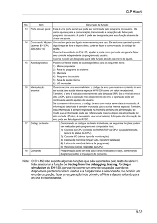 CLP Hitachi


 No.          Item                                         Descrição da função
 13    Porta de uso geral   Esta é uma porta serial que pode ser controlada pelo programa do usuário. Os
                            vários ajustes para a comunicação, transmissão e recepção são feitos pelo
                            programa do usuário. A porta 1 pode ser designada para esta função através da
                            chave de ajuste.
 14    Controle do Modem Um modem pode ser ligado externamente para uso. Ele se torna operável quando
       (apenas EH-CPU    algo chega de fora e depois disto, pode-se fazer a comunicação do código de
       208/308/316)      tarefa.
                         Quando transmitindo do EH-150, ajustar a porta como porta de uso geral e fazer
                         seu controle independente do programa do usuário.
                         A porta 1 pode ser designada para esta função através da chave de ajuste.
 15    Autodiagnóstico      Podem ser feitos testes de autodiagnóstico para os seguintes itens:
                            1) Microcomputador
                            2) Área do programa do sistema
                            3) Memória
                            4) Programa do usuário
                            5) Área de saída interna
                            6) I/O montadas
 16    Manipulação          Quando ocorre uma anormalidade, o código de erro que mostra o conteúdo do erro
       anormal              ser saída para saída interna especial WRF000 como um valor hexadecimal.
                            Também, o erro é indicado externamente pela lâmpada ERR. Se o nível de erro é
                            alto, a CPU pára a operação mas dependendo do erro, a operação pode ser
                            continuada usando ajustes do usuário.
                            Se ocorrerem vários erros, o código de erro com maior severidade é mostrado. A
                            informação detalhada é também mostrada para a saída interna especial. Também,
                            esta informação é sempre registrada na memória de falha de alimentação, de
                            modo que a informação pode ser referenciada mesmo depois da alimentação ter
                            sido cortada. (Porém, é necessário usar uma bateria). A limpeza da informação de
                            erro pode ser feita ligando R7EC.
 17    Código de tarefa           Combinando os códigos de tarefa individuais, as seguintes funções podem
                                  ser realizadas pelo programa no computador host:
                                  1) Controle da CPU (controle de RUN/STOP da CPU, ocupada/liberada,
                                      leitura do status da CPU).
                                  2) Controle I/O (vários tipos de monitoração)
                                  3) Escrita da memória (limpar tudo, transferir batelada)
                                  4) Leitura da memória (leitura de programas)
                                  5) Resposta (várias respostas da CPU)
 18    Comando                    Programação pode ser feita para várias finalidades e usos, combinando
                                  diagramas ladder e linguagem de comando.


Note: O EH-150 não suporta algumas funções que são suportadas pelo resto da série H.
      Não selecionar a função de tracing from the debugging, tracing, forcing e
      simulation do EH-150, porque irá ocorrer um erro de ocupação quando os
      dispositivos periféricos forem usados e a função trace é selecionada. Se ocorrer um
      erro de ocupação, fazer a recuperação indo primeiro off-line e depois voltando para
      on-line e reconectando.




                                                                                                        9.32
 