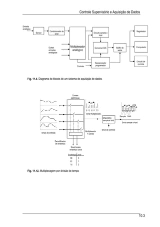 Controle Supervisório e Aquisição de Dados


Entrada
analógica
                           Condicionador de                                                                                              Registrador
            Sensor               sinal                                         Circuito sample e
                                                                                      hold




                         Outras                    Multiplexador                Conversor D/A                  Buffer de                 Computador
                         entradas                   analógico                                                   saída
                         analógicas



                                                                                                                                         Circuito de
                                                                                 Seqüenciador
                                                                                                                                          controle
                                                          Controle               programador




     Fig. 11.4. Diagrama de blocos de um sistema de aquisição de dados




                                                     Chaves
                                                   eletrônicas

                                                                          ∆T
                                                                                                                           ∆T     ∆T/4

                                                                      012 3 0 1 23                                    01 23 01 23
                                                                      Sinal multiplexado
                                                                                                                   Sample Hold
                                                                                            Dispositivo
                                                                                            sample e hold
                                                                                                                      Sinal sample e hold


                                                                                           Sinal de controle
                                                                     Multiplexador
                 Sinais de entrada                                    4 canais


                                 Decodificador
                                 de endereço
                                                   Sinal binário
                                                  endereço canal

                                                 Endereço Canal
                                                   00       0
                                                   01       1
                                                   10       2


     Fig. 11.12. Multiplexagem por divisão de tempo




                                                                                                                                            10.3
 