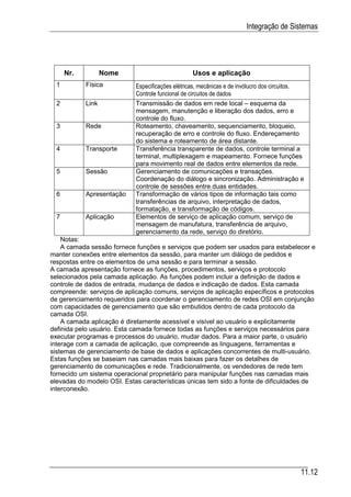 Integração de Sistemas




      Nr.          Nome                          Usos e aplicação
  1         Física          Especificações elétricas, mecânicas e de invólucro dos circuitos.
                            Controle funcional de circuitos de dados
  2         Link            Transmissão de dados em rede local – esquema da
                            mensagem, manutenção e liberação dos dados, erro e
                            controle do fluxo.
  3         Rede            Roteamento, chaveamento, sequenciamento, bloqueio,
                            recuperação de erro e controle do fluxo. Endereçamento
                            do sistema e roteamento de área distante.
  4         Transporte      Transferência transparente de dados, controle terminal a
                            terminal, multiplexagem e mapeamento. Fornece funções
                            para movimento real de dados entre elementos da rede.
  5         Sessão          Gerenciamento de comunicações e transações.
                            Coordenação do diálogo e sincronização. Administração e
                            controle de sessões entre duas entidades.
  6         Apresentação    Transformação de vários tipos de informação tais como
                            transferências de arquivo, interpretação de dados,
                            formatação, e transformação de códigos.
  7         Aplicação       Elementos de serviço de aplicação comum, serviço de
                            mensagem de manufatura, transferência de arquivo,
                            gerenciamento da rede, serviço do diretório.
    Notas:
    A camada sessão fornece funções e serviços que podem ser usados para estabelecer e
manter conexões entre elementos da sessão, para manter um diálogo de pedidos e
respostas entre os elementos de uma sessão e para terminar a sessão.
A camada apresentação fornece as funções, procedimentos, serviços e protocolo
selecionados pela camada aplicação. As funções podem incluir a definição de dados e
controle de dados de entrada, mudança de dados e indicação de dados. Esta camada
compreende: serviços de aplicação comuns, serviços de aplicação específicos e protocolos
de gerenciamento requeridos para coordenar o gerenciamento de redes OSI em conjunção
com capacidades de gerenciamento que são embutidos dentro de cada protocolo da
camada OSI.
    A camada aplicação é diretamente acessível e visível ao usuário e explicitamente
definida pelo usuário. Esta camada fornece todas as funções e serviços necessários para
executar programas e processos do usuário, mudar dados. Para a maior parte, o usuário
interage com a camada de aplicação, que compreende as linguagens, ferramentas e
sistemas de gerenciamento de base de dados e aplicações concorrentes de multi-usuário.
Estas funções se baseiam nas camadas mais baixas para fazer os detalhes de
gerenciamento de comunicações e rede. Tradicionalmente, os vendedores de rede tem
fornecido um sistema operacional proprietário para manipular funções nas camadas mais
elevadas do modelo OSI. Estas características únicas tem sido a fonte de dificuldades de
interconexão.




                                                                                           11.12
 
