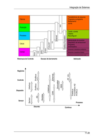Automacao industrial vi