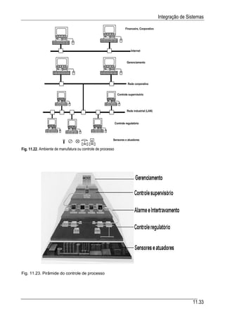 Automacao industrial vi
