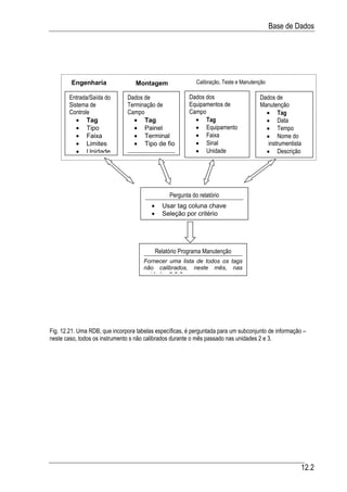 Automacao industrial vi