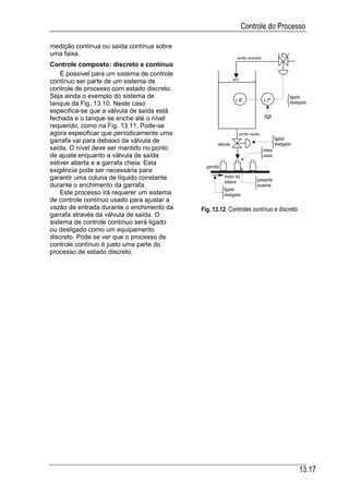 Automacao industrial vi