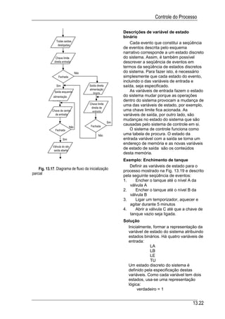 Automacao industrial vi