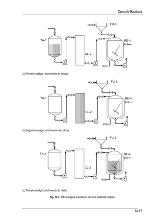 Automacao industrial vi