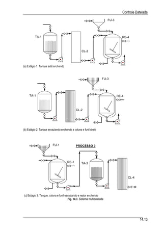 Automacao industrial vi