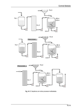 Automacao industrial vi