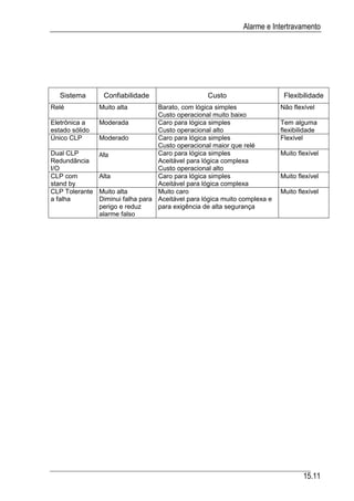 Automacao industrial vi
