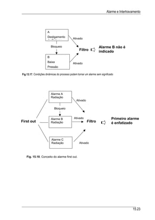 Automacao industrial vi