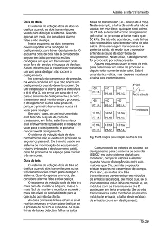 Automacao industrial vi