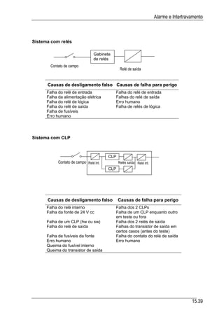 Automacao industrial vi