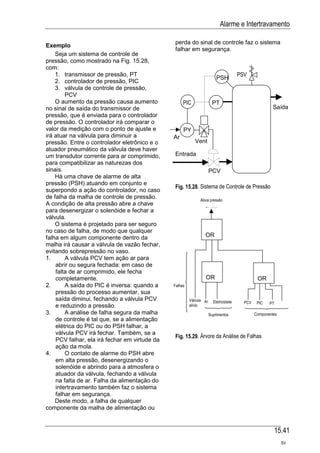Automacao industrial vi