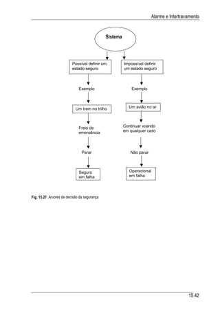 Automacao industrial vi