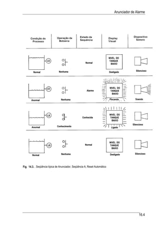 Automacao industrial vi