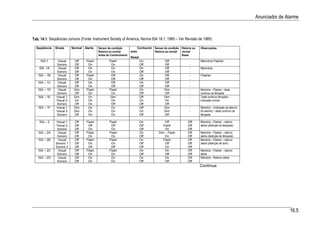 Automacao industrial vi