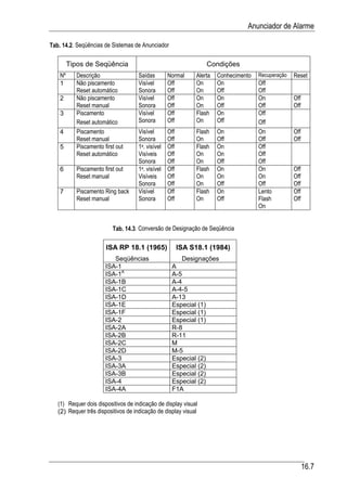 Automacao industrial vi