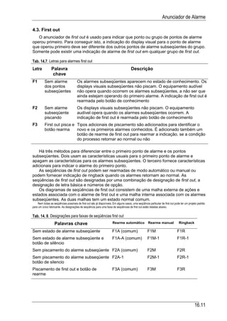 Automacao industrial vi