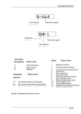 Automacao industrial vi