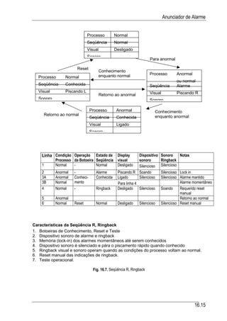 Automacao industrial vi