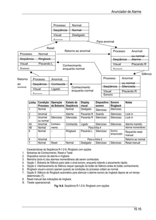 Automacao industrial vi