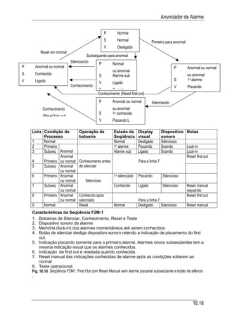 Automacao industrial vi