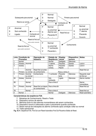 Automacao industrial vi