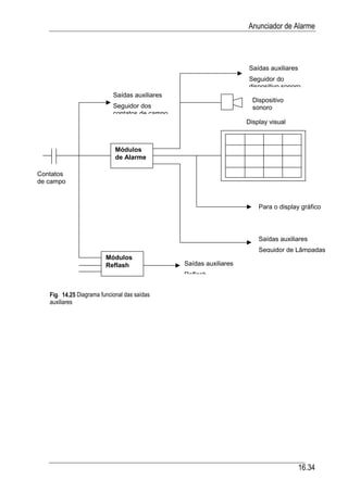 Automacao industrial vi