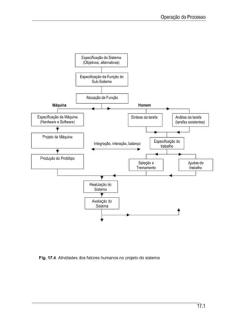 Automacao industrial vi