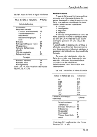 Automacao industrial vi